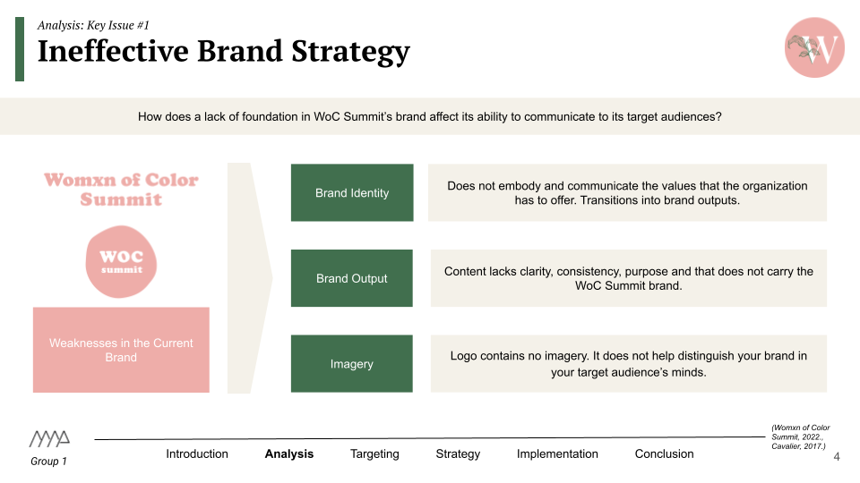 Valerie Mak Digital Marketing E-Commerce Agile