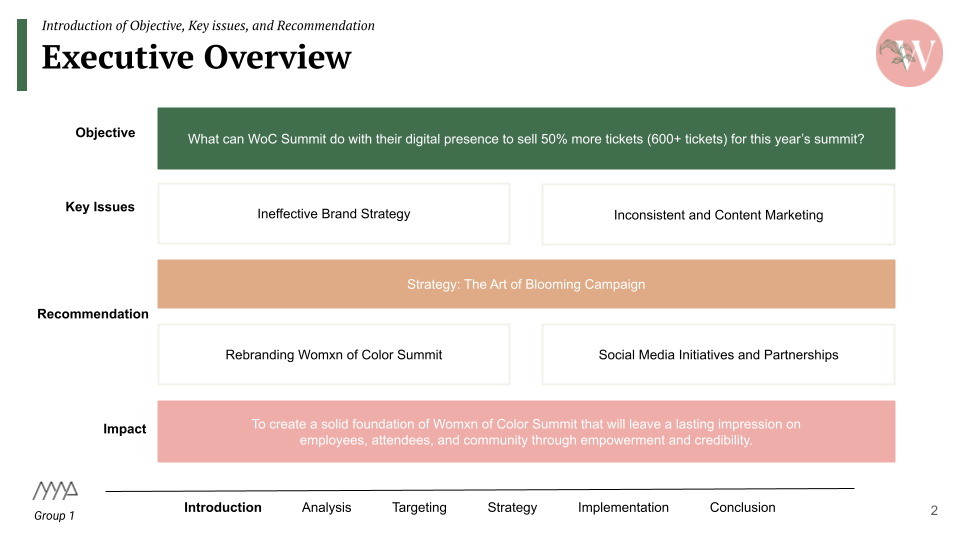 Valerie Mak Digital Marketing E-Commerce Agile